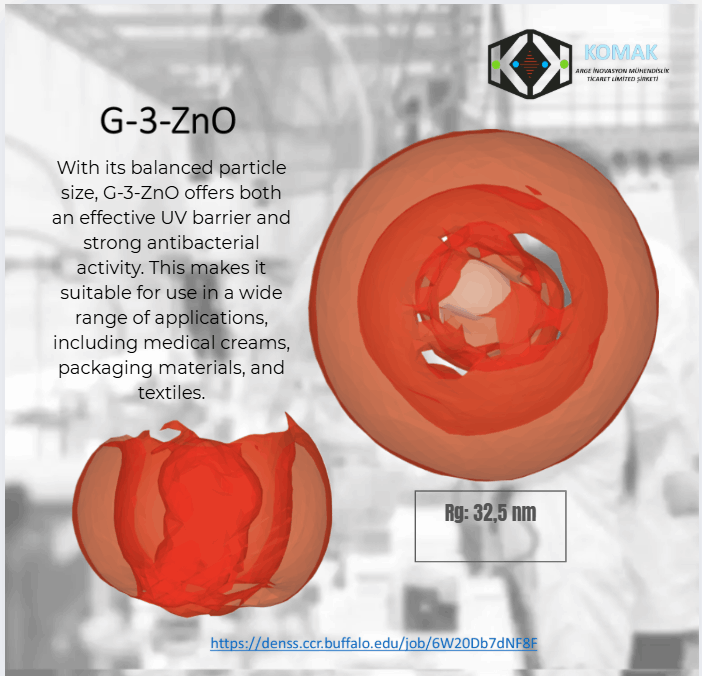 Latex Particles (ULP)