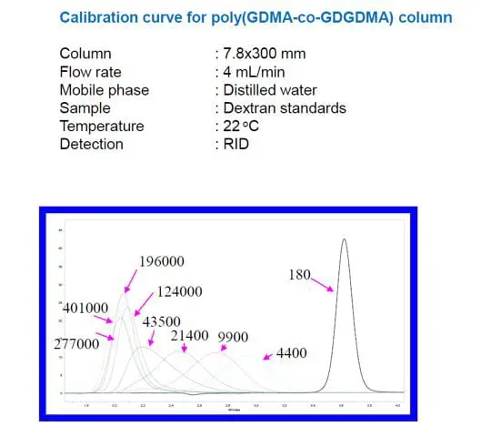 Sulu Boyut Dışlama Kromatografi Kolonları- ASECC