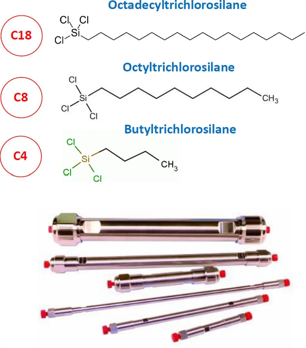 Ters Faz Modu İçin Silika Bazlı HPLC Kolonları-SHPLC-C