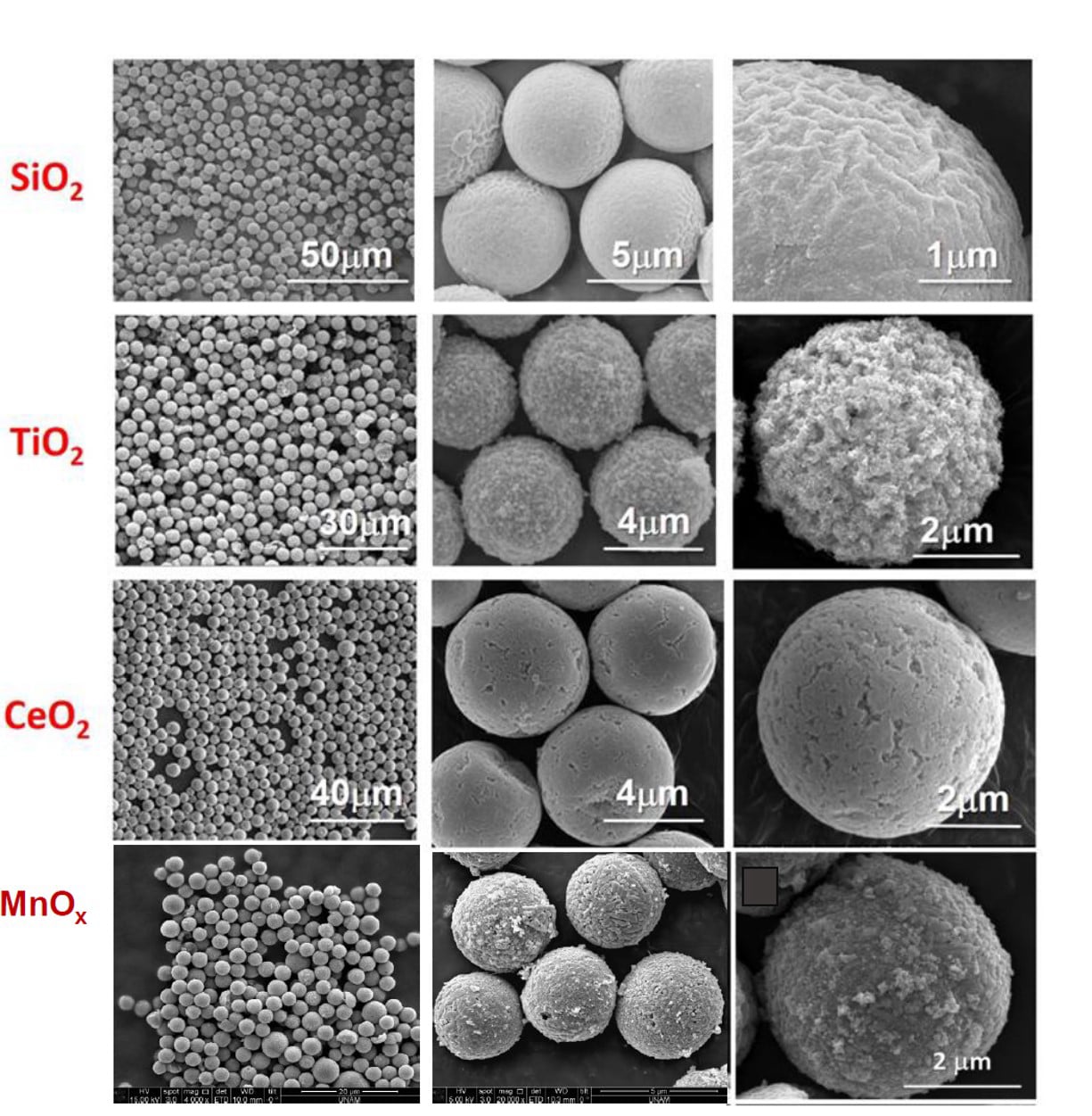 Tek tip, gözenekli, metal oksit mikroküreler (UPMOM) 
